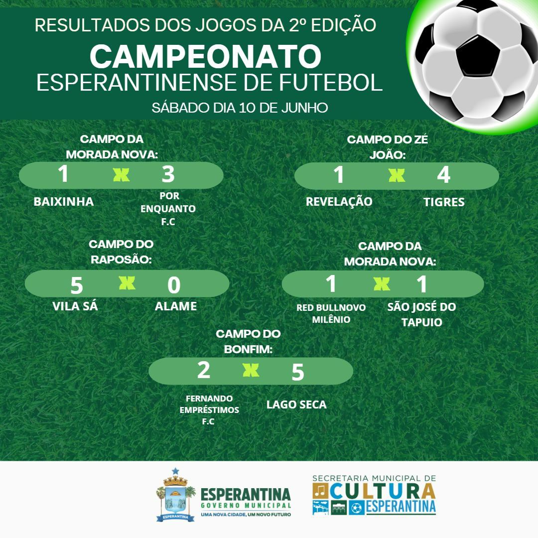 Veja resultados e jogos da 1ª Copa Simpatia de Futebol de Base - Prefeitura  de Caçapava